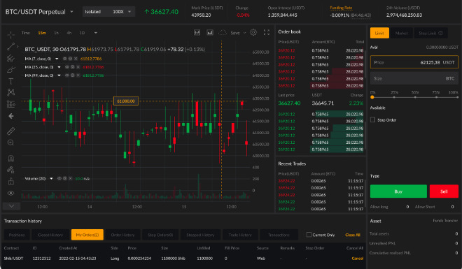 Screenshot: the CAYC Exchange trading view, a BTC/USDT perpetual candlestick chart with the order book, recent trades, a buy and sell panel and the transaction history